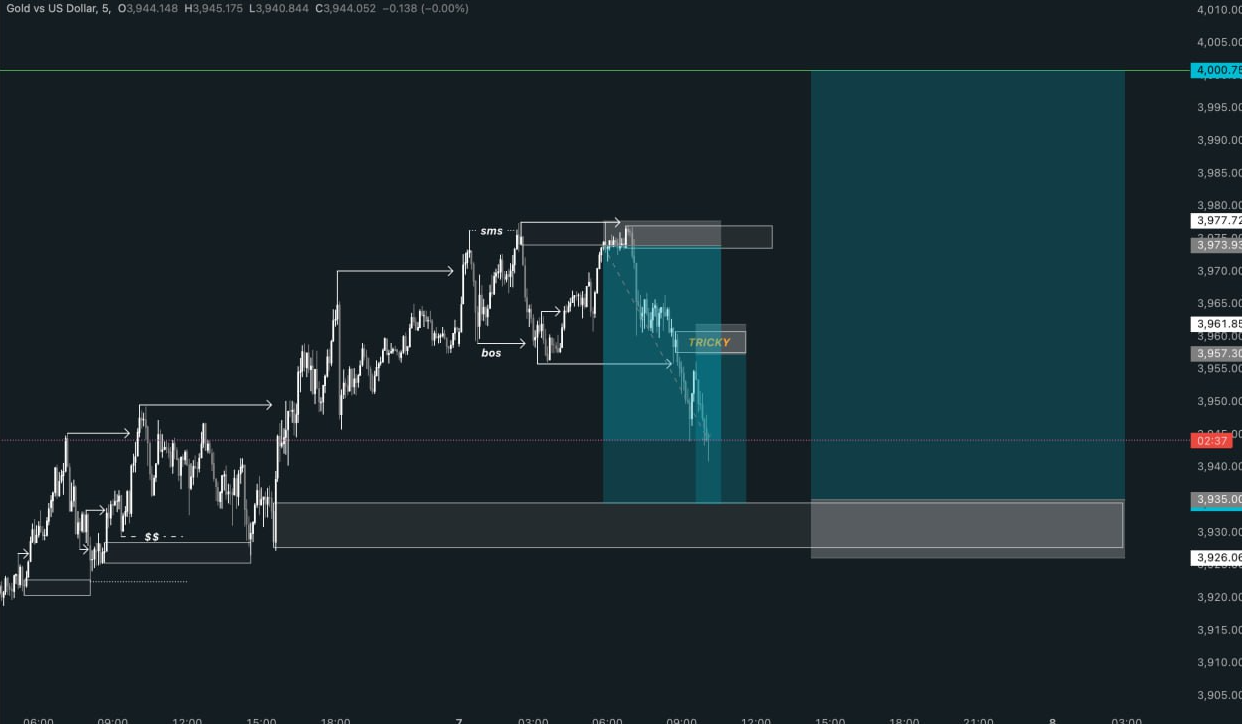 Resultado de trading 1