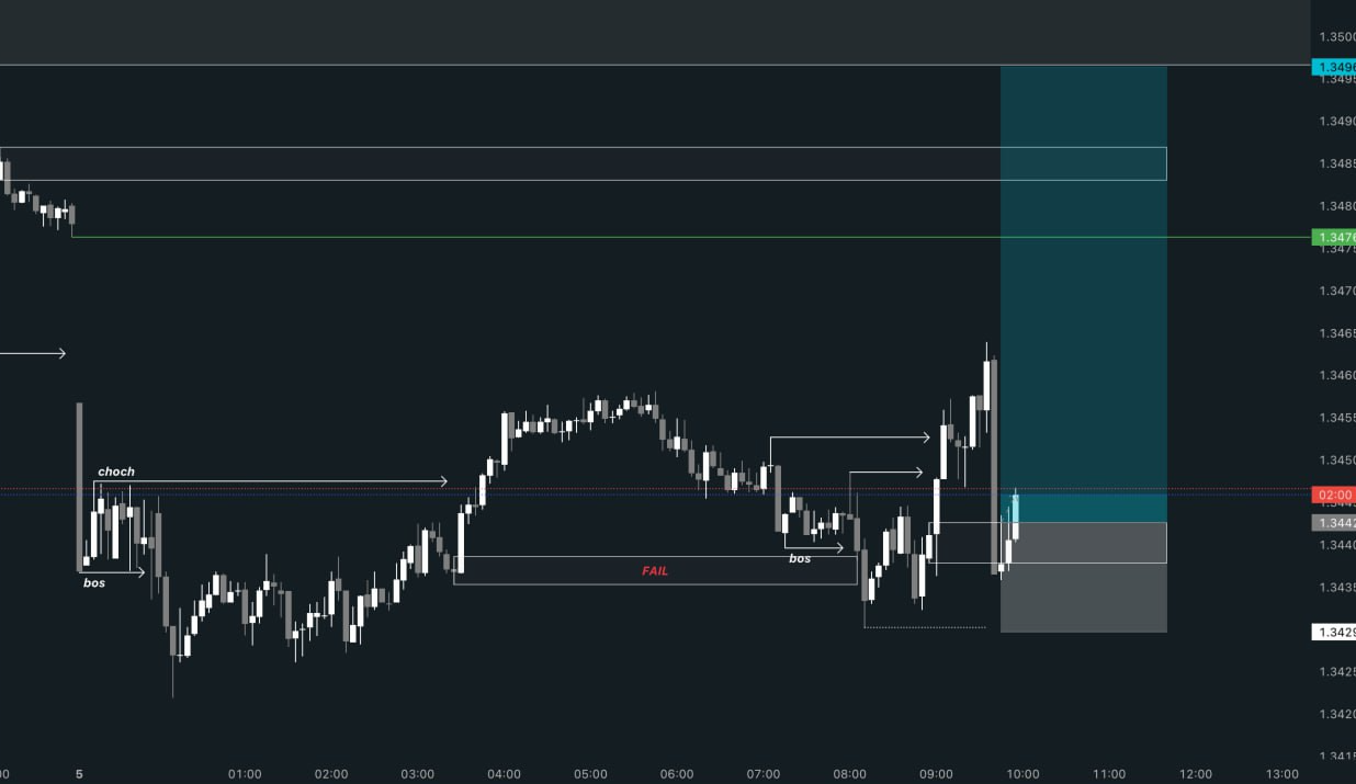 Resultado de trading 2