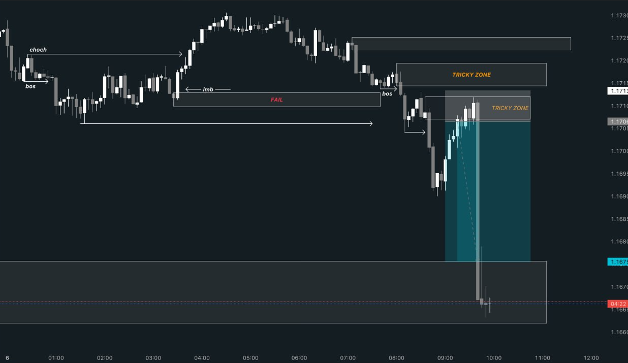 Resultado de trading 3