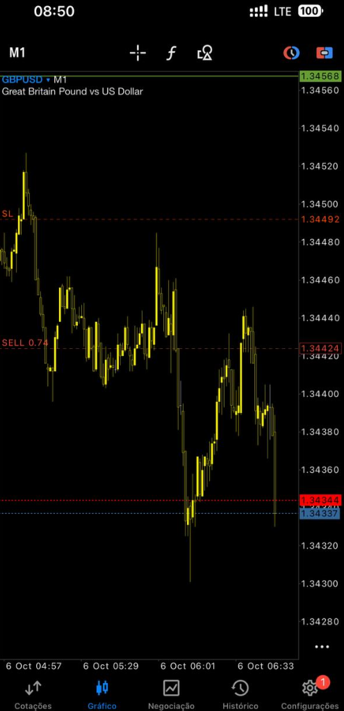 Resultado de trading 4