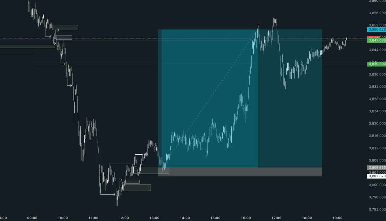 Resultado de trading 6